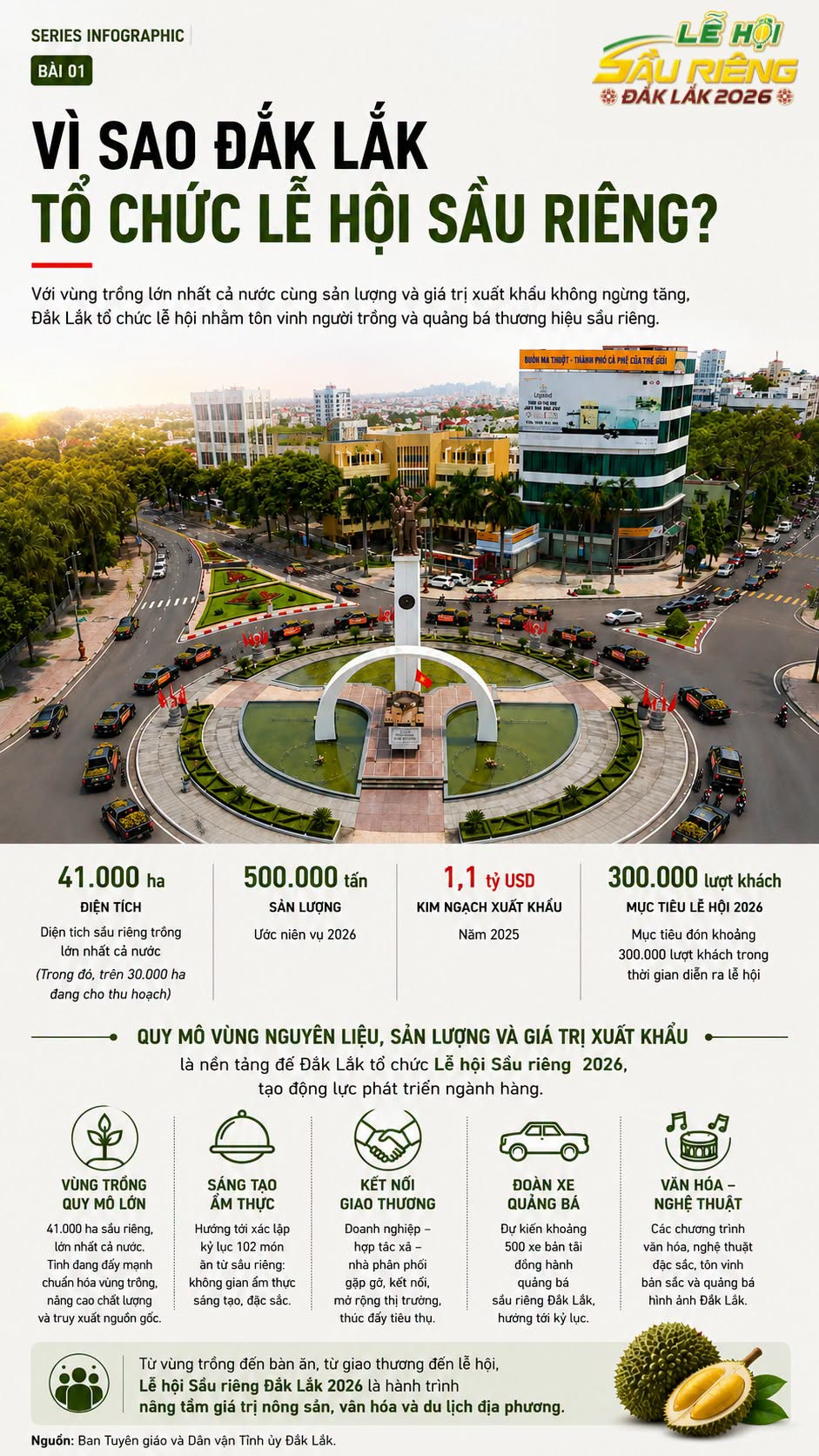 LỄ HỘI SẦU RIÊNG ĐẮK LẮK NĂM 2026